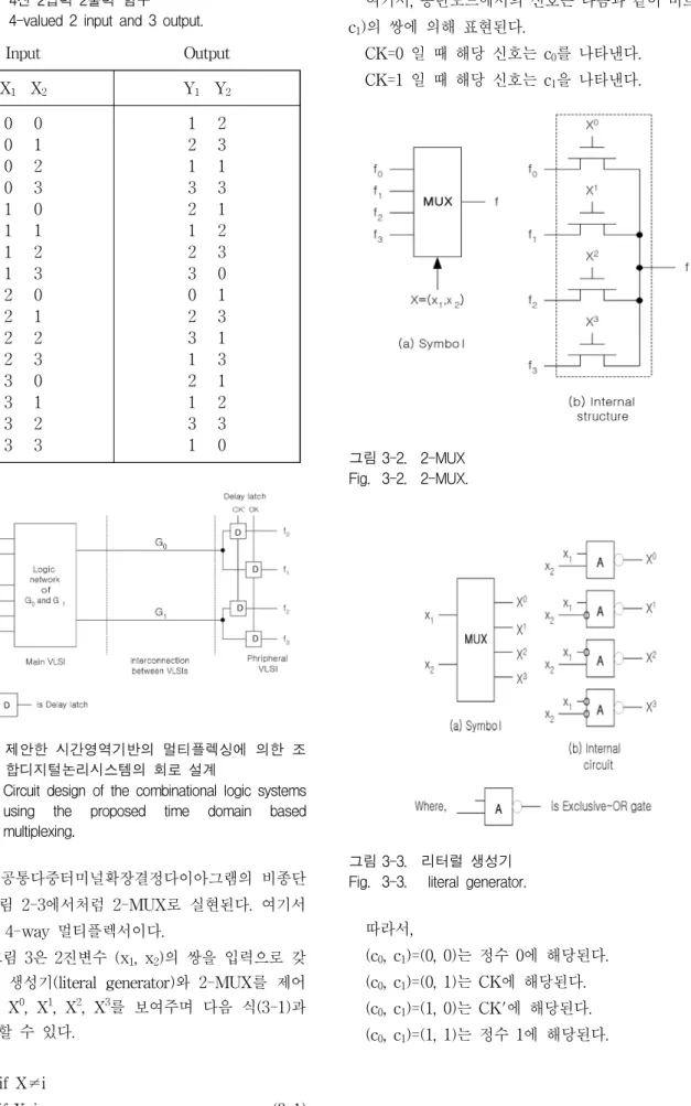 표 3-1.    4진  2입력  2출력  함수 Table  3-1.    4-valued  2  input  and  3  output.