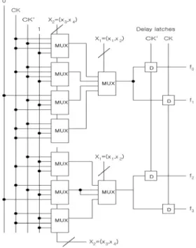 그림 3-4.    제안한  공통다중터미널확장결정다이아그램 Fig. 3-4.    Circuit  realization  using  proposed  common  multiple 