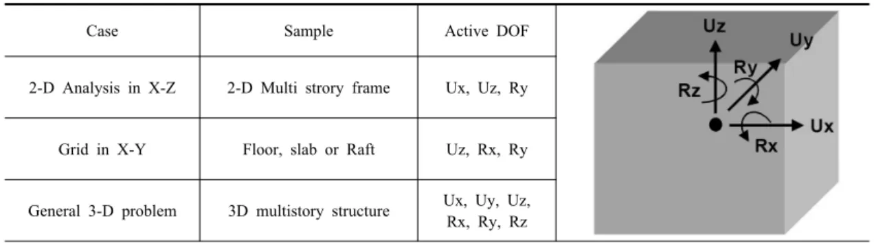 Fig. 1. Element connectivity springs representing volumes.