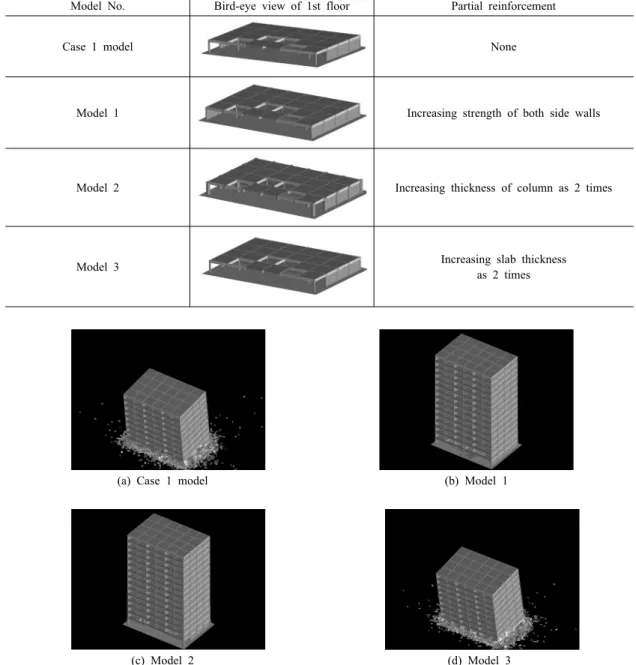 Table 5. Explosive demolition scenarios for investigating the effect of partial reinforcement of structures on the progressive  collapse (9 columns, 4 girders, 6 walls and 4 slabs were removed) 