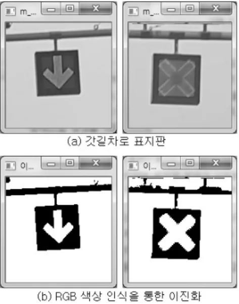 그림  5  (a)는  고성능  카메라가  아닌  일반  성능의  스 마트폰  카메라를  이용하여  고속도로를  주행하며  촬영한  동영상을  입력  영상으로  하여  표지판  검출  영역으로  지 정된  위치를  사각형으로  표시한  것이다