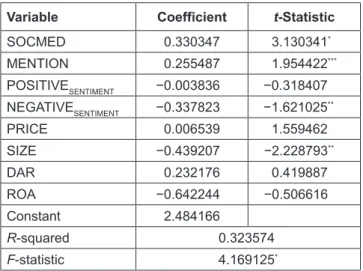 Table 5 shows that the number of firms’ social media  accounts/types (SOCMED) has a coefficient value of  0.330347 with t-statistics of 3.130341 (significant at 0.01)