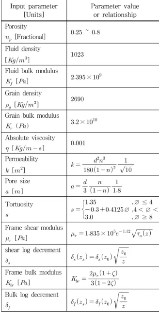 그림 2. 해저  퇴적물  분류를  위한  특징  추출  과정 Fig. 2. Feature  extraction  process  for  seabed  sediment 