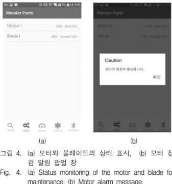 그림 3. 유지/보수  기능  실행  과정 Fig. 3. Component  Monitoring  Procedure.