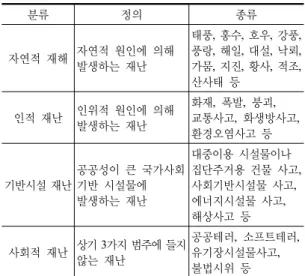 Table 1. Business unit and code