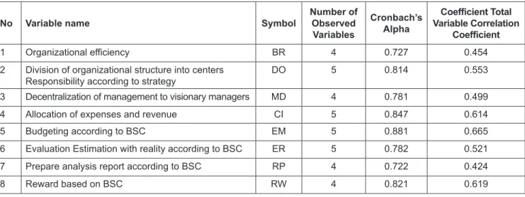 Table 1: Scale Test Results