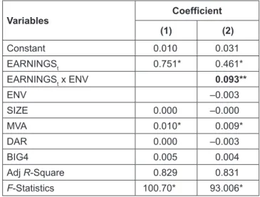 Table 2 shows that the lowest environmental performance  score (ENV) is 2 (Red rating) while the highest one is 5  (Gold rating)