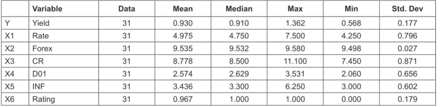 Table 3: Heteroskedaciticity Test : B–P–G
