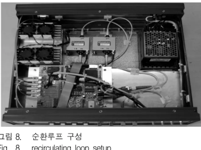 그림 8. 순환루프  구성 Fig. 8. recirculating  loop  setup. 