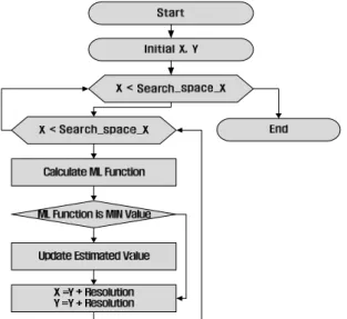 Fig. 5. Hardware-based  location-aware  engine  structure.