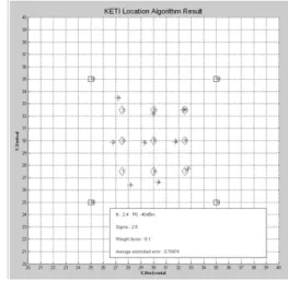 그림  5에서  Location  Estimation  Engine은  Blind  노 드의  위치인식에  필요한  MLE를  계산하는  부분으로  ML  Function의  최소값을  찾는  H/W이고,  Location  Estimation  Engine  Control  S/W는  Location  Estimation  Engine과의  상호작용을  통해서  Blind  노드의  위치를  계 산하는  S/W이다