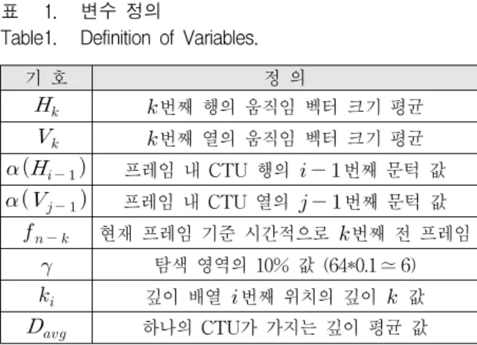 그림 2. 제안하는  알고리즘  순서도 Fig. 2. Flow  chart  of  proposed  algorithm.