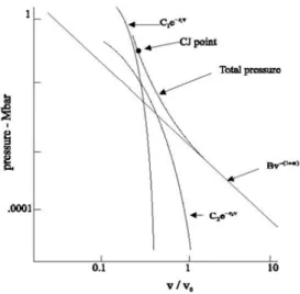 Table 1. Property of explosives Constant (Unit) C1 (kPa) C2 (kPa) R 1 R 2 ω ρ (g/cm 3 ) Vc (m/sec) ErosionStrain NewMITE Plus 2.140×10 8 1.820×10 5 4.2 0.9 0.36 1.25 5500 2.0 ANFO 4.946×10 7 1.891×10 6 3.9 1.1 0.33 0.93 4160 2.0