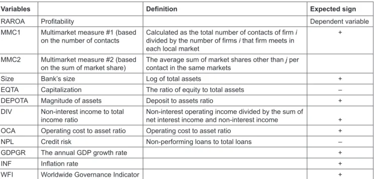Table 2: Sample Descriptive Statistics (2010–2018) Variables Mean Standard 