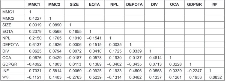 Table 4: Estimation Results