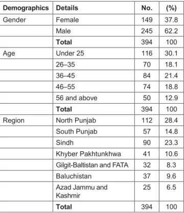 Table 1: Demographic Characteristics 
