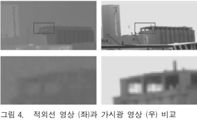 그림 5. 제안  알고리즘의  융합  과정
