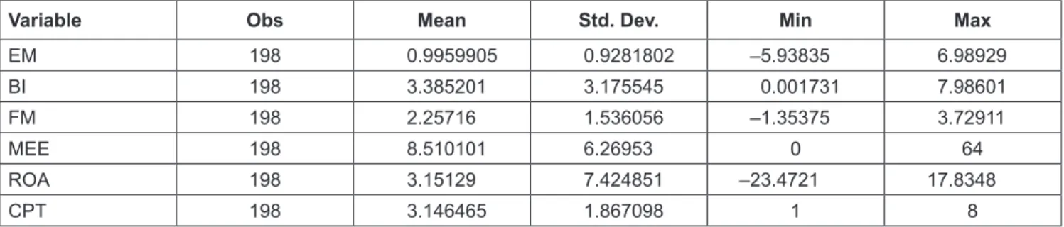 Table 2: Descriptive Statistics 
