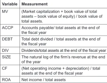 Table 1: Variables Measurement Variable Measurement