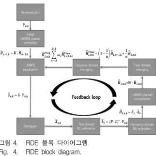 표 2. 속도와  도플러  주파수  관계