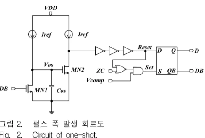 Fig. 3. Layout  of  the  clock  generator  based  on  inverter  and  comparator.