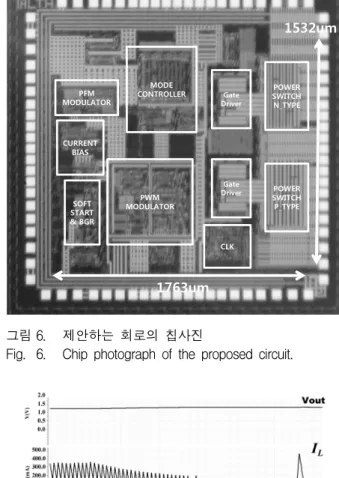 Fig. 5. Proposed  mode  control  circuit  and  waveform.