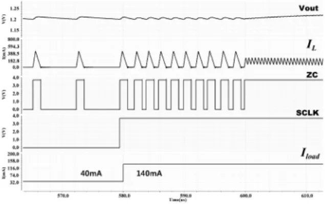그림 8. PWM  벅  변환기로  전환할  때  시뮬레이션  파형 Fig. 8. Simulation  result  of  change  mode  to  PWM 
