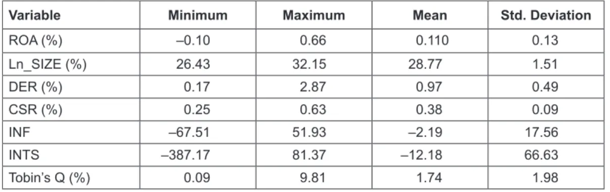 Table 2: Correlation Matrix