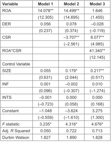 Table 3: Pooling Data for Regression Analysis