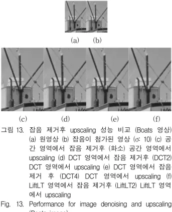 Fig. 12. Performance  for  image  denoising  and  upscaling  (Lena  image). (a)        (b)     (c)                    (d)                        (e)                    (f) 그림 13