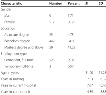 Table 3 presents the descriptive statistics for the K- K-HSOPSC 2.0. The two lowest mean scores were 2.39 for