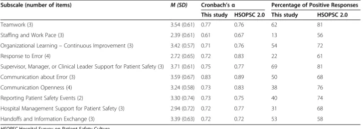 Table 4 Fit indices for the K-HSOPSC 2.0