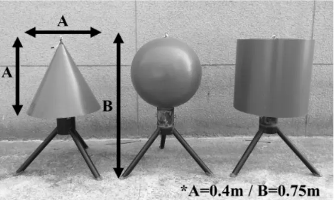 그림 5. 실험  환경  및  영상  취득  위치 Fig. 5. Experimental  environment.