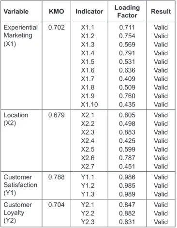 Table 4:  Reliability Test Results