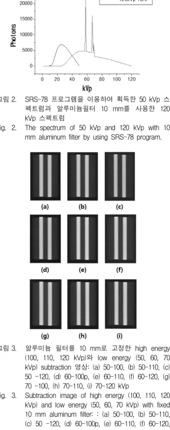 Fig. 2. The  spectrum  of  50  kVp  and  120  kVp  with  10  mm  aluminum  filter  by  using  SRS-78  program.