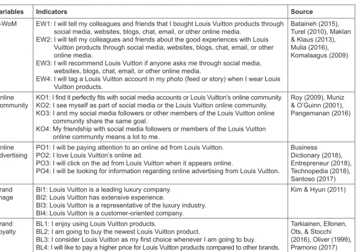 Table 1: Variables and Indicators