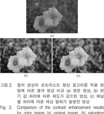 그림 2. 컬러  영상의  콘트라스트  향상  알고리즘  적용  방 법에  따른  결과  영상  비교  (a)  원본  영상,  (b)  밝 기  값  처리에  따른  채도가  감소된  영상,  (c)  채널  별  처리에  따른  색상  열화가  발생한  영상 Fig