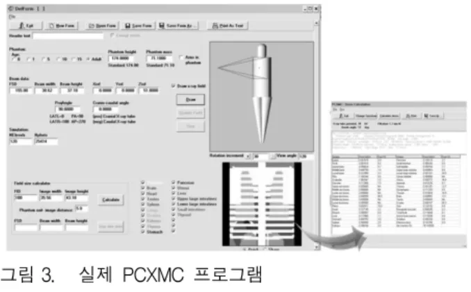 그림 3. 실제  PCXMC  프로그램 Fig. 3. Photo  of  PCXMC  program.