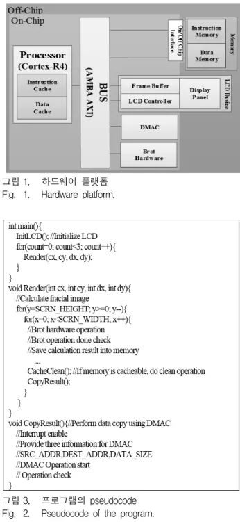 그림 3. 프로그램의  pseudocode Fig. 2. Pseudocode  of  the  program.