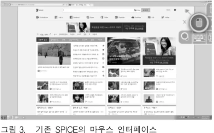 그림 3. 기존  SPICE의  마우스  인터페이스 Fig. 3. Mouse  interface  of  SPICE.