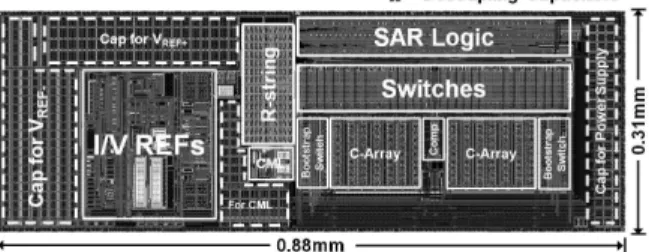 Table 3. Power consumption of each block in the proposed ADC.