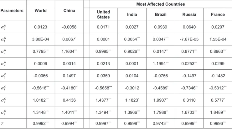 Table 3: Parameter Estimates and Hypothesis Tests Panel 3.1: Parameter Estimates