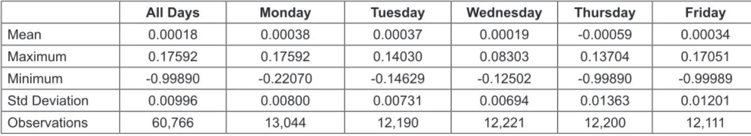 Table 1: Descriptive Statistics