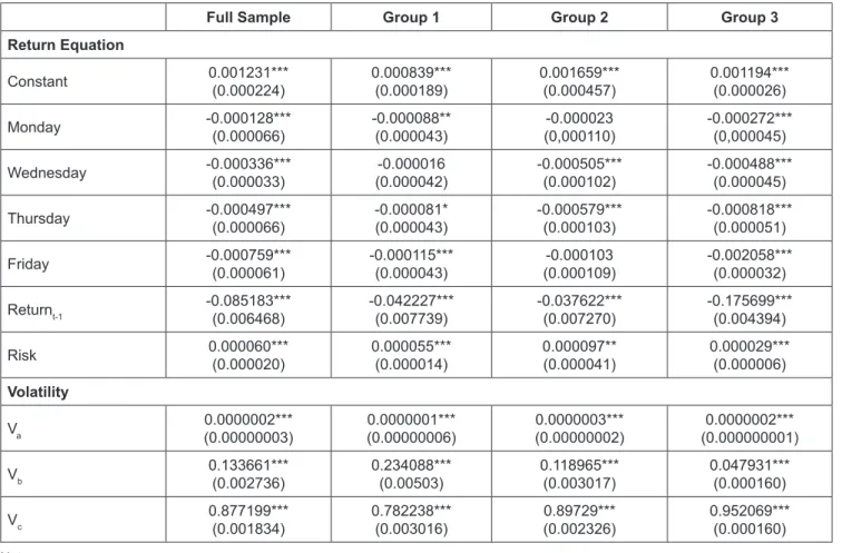 Table 5: Intraday Effect in Return Equation