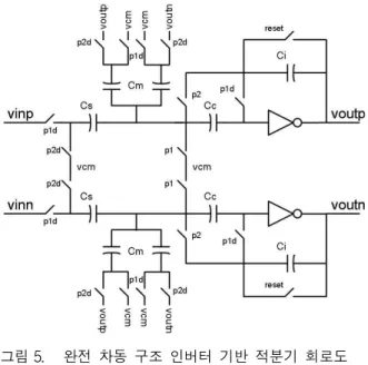 그림 6. 아날로그 덧셈기의 회로도 Fig. 6. Schematic of analog adder.