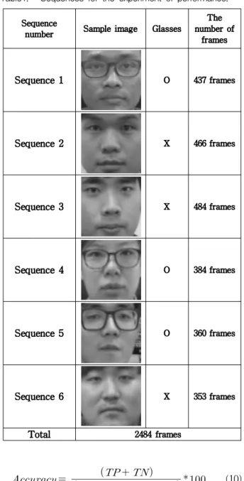 그림 11. 혼동행렬 Fig. 11. Confusion matrix.