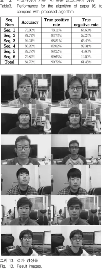 Fig. 12. Eye samples in order to evaluate the performance of [6] paper.