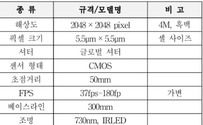 Table 1. Specification of the stereo camera.