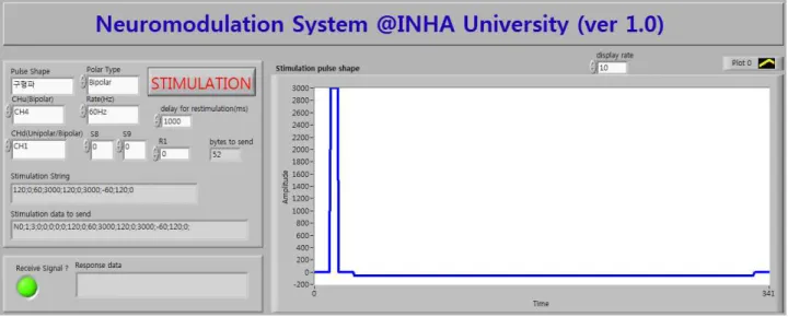 Fig. 10. External control device(PC) output screen for low-power neuromodulation.