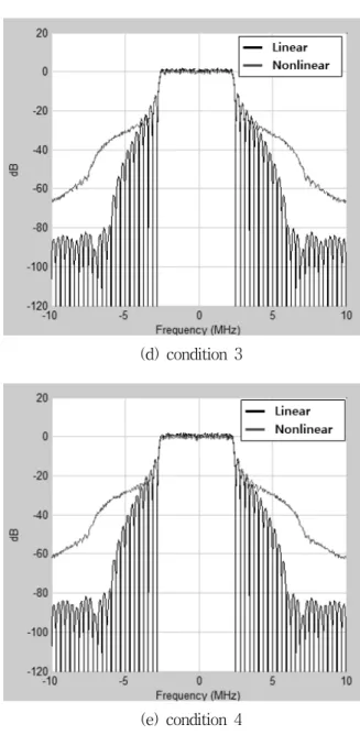 Table 3. Comparison  of  OOB  power.